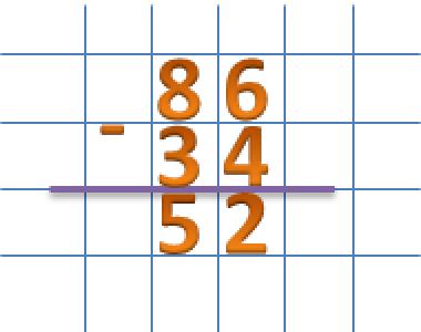 Вычитание чисел, формула Как вычитать столбиком двузначные числа